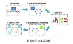 Tokenim无法转换为USDT的原因及解决方法